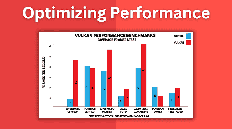 Optimizing performance Yuzu