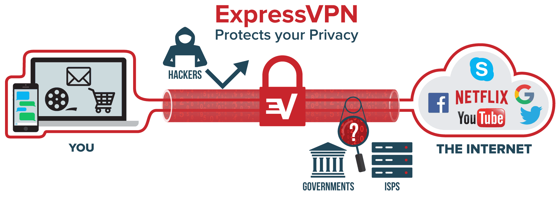 VPN คืออะไร?