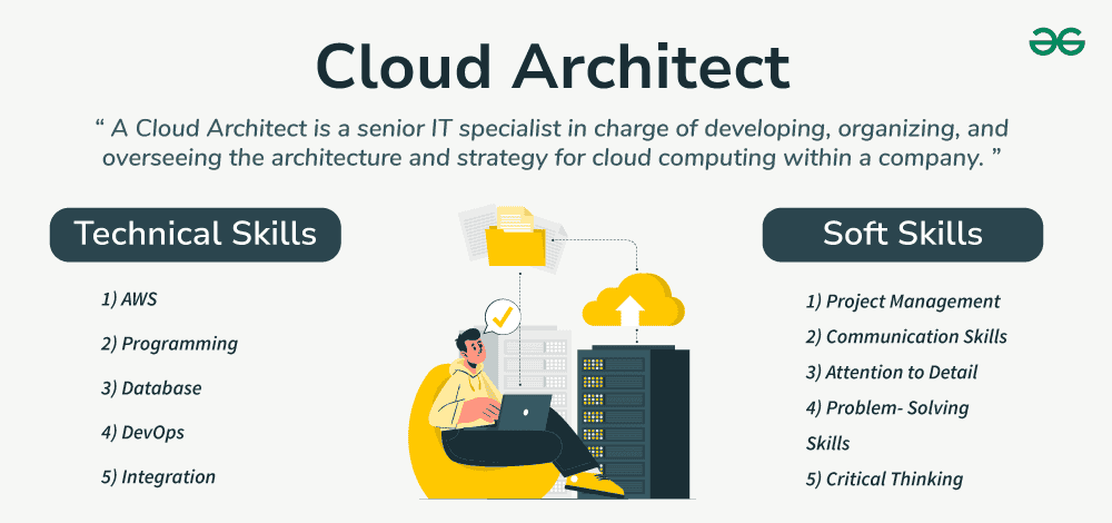 Cloud Architect: Roles, Skills, and How to Become one