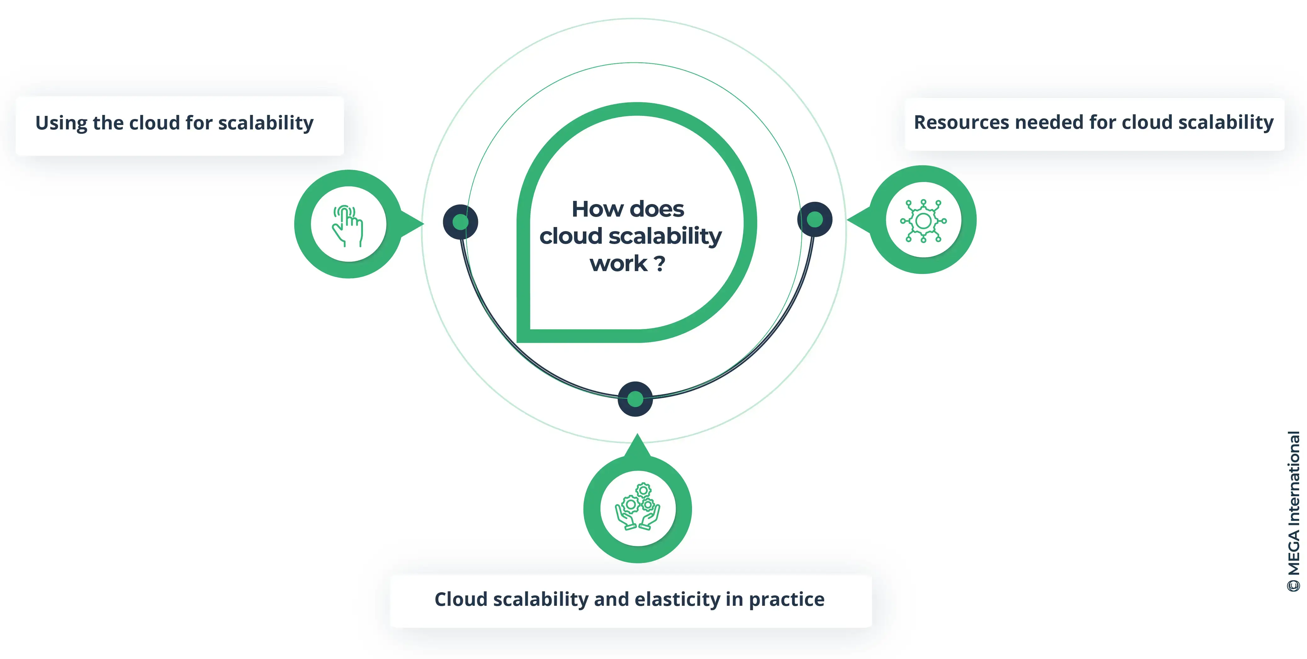 Exploring Scalability in Cloud Computing: Benefits and Best Practices