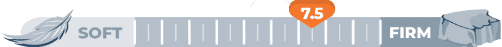 Mattress firmness Level 7.5