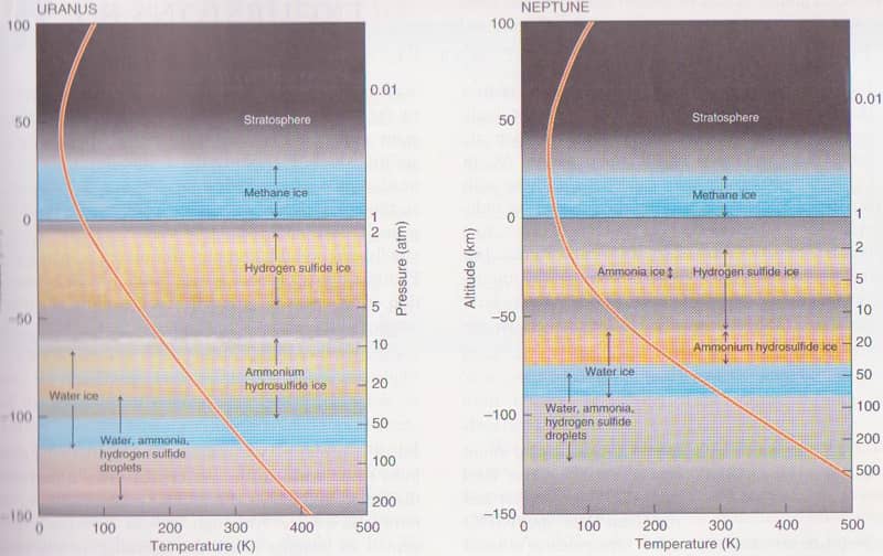 Gas Giant Clouds: Their Origin and Structure