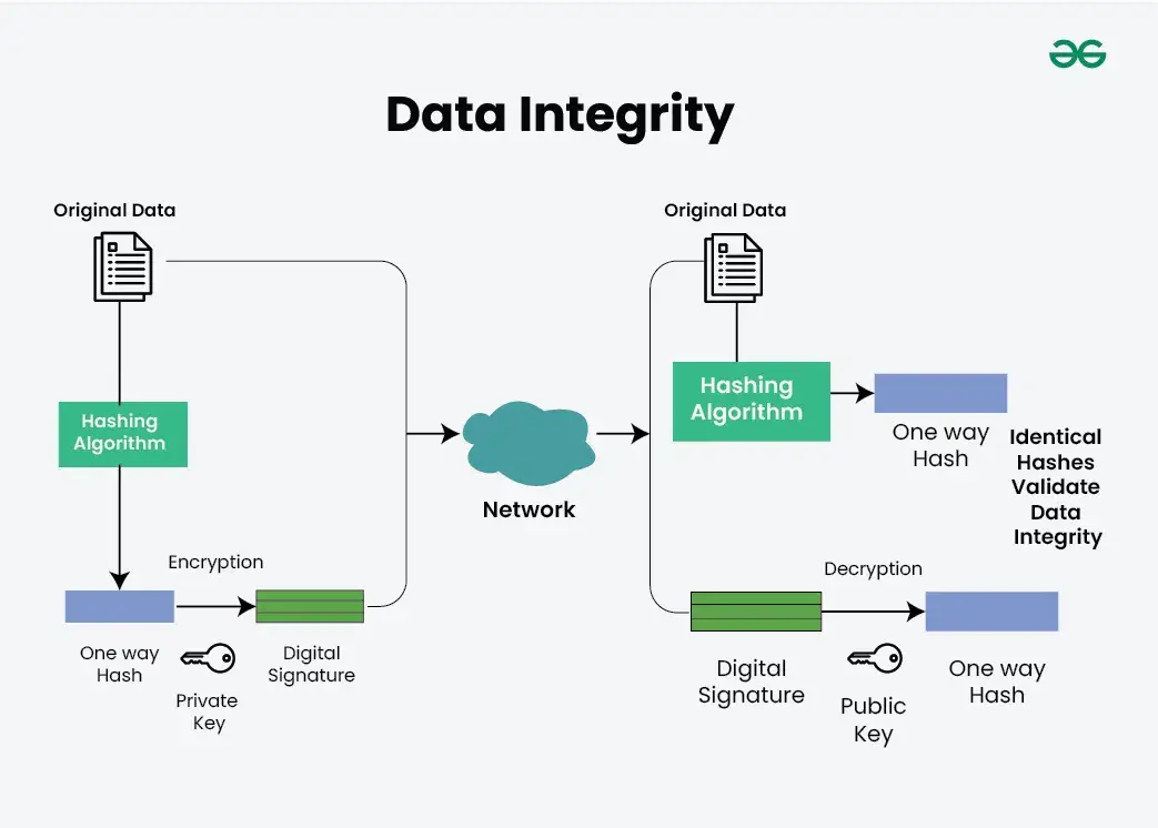 Distributed Computing System Models