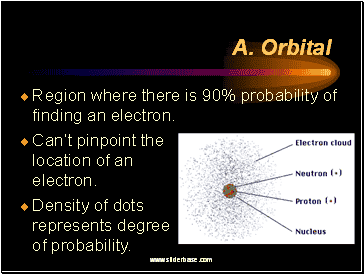 Electron Cloud Model
