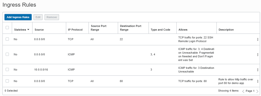 Get started with Oracle Cloud Infrastructure basics