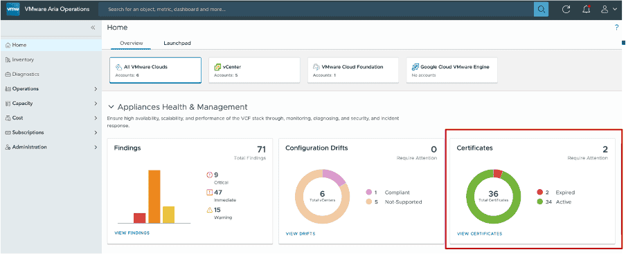 Easier Certificate Management with VMware Cloud Foundation Operations