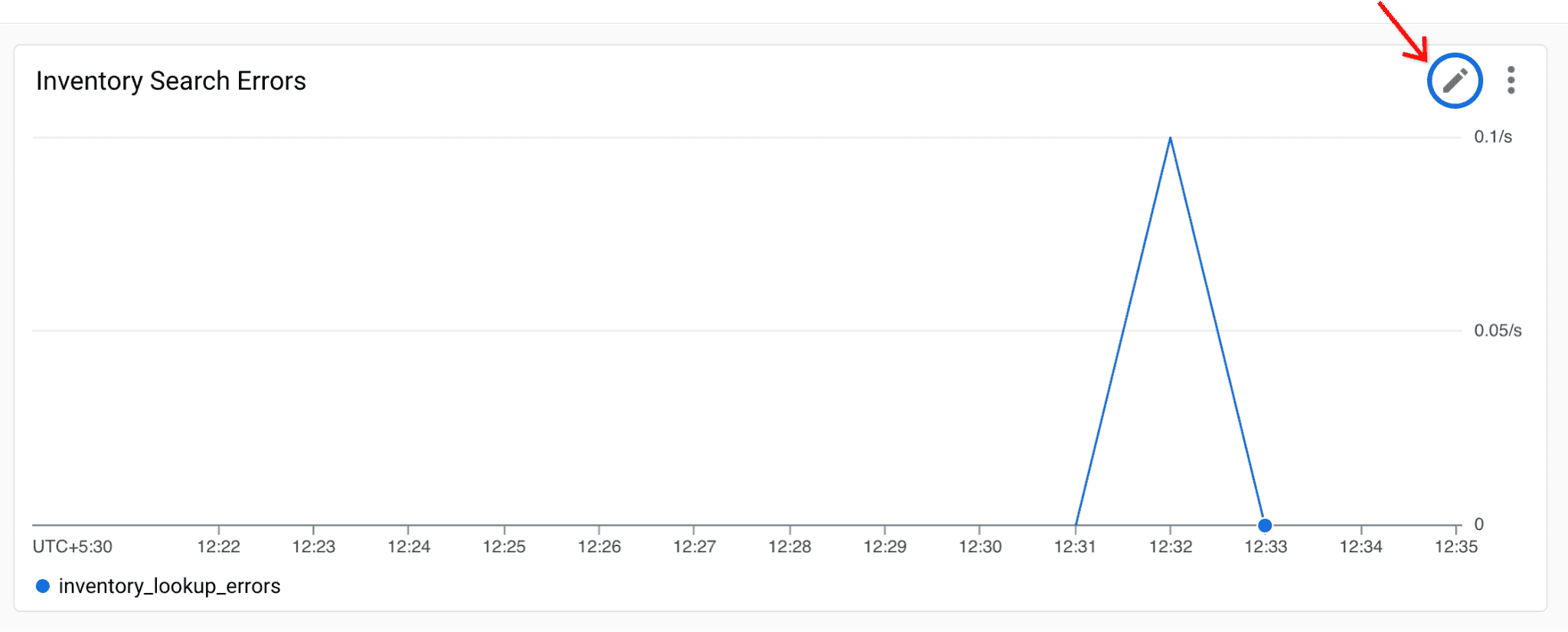 Cloud Operations Suite 简介