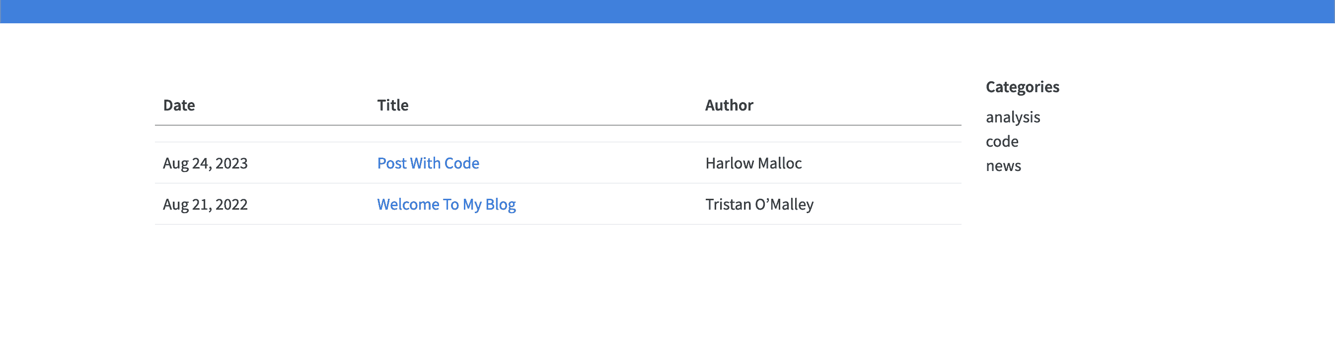 rstd.io/build-quarto-blog