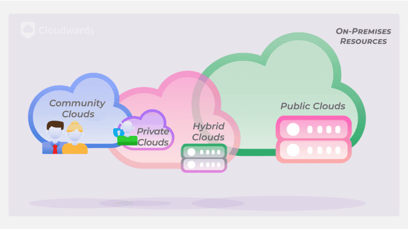 17 Real-World Examples of Cloud Computing You Need to Know