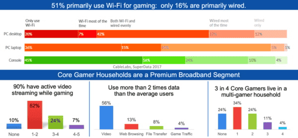 How to Reduce Latency in Cloud Gaming