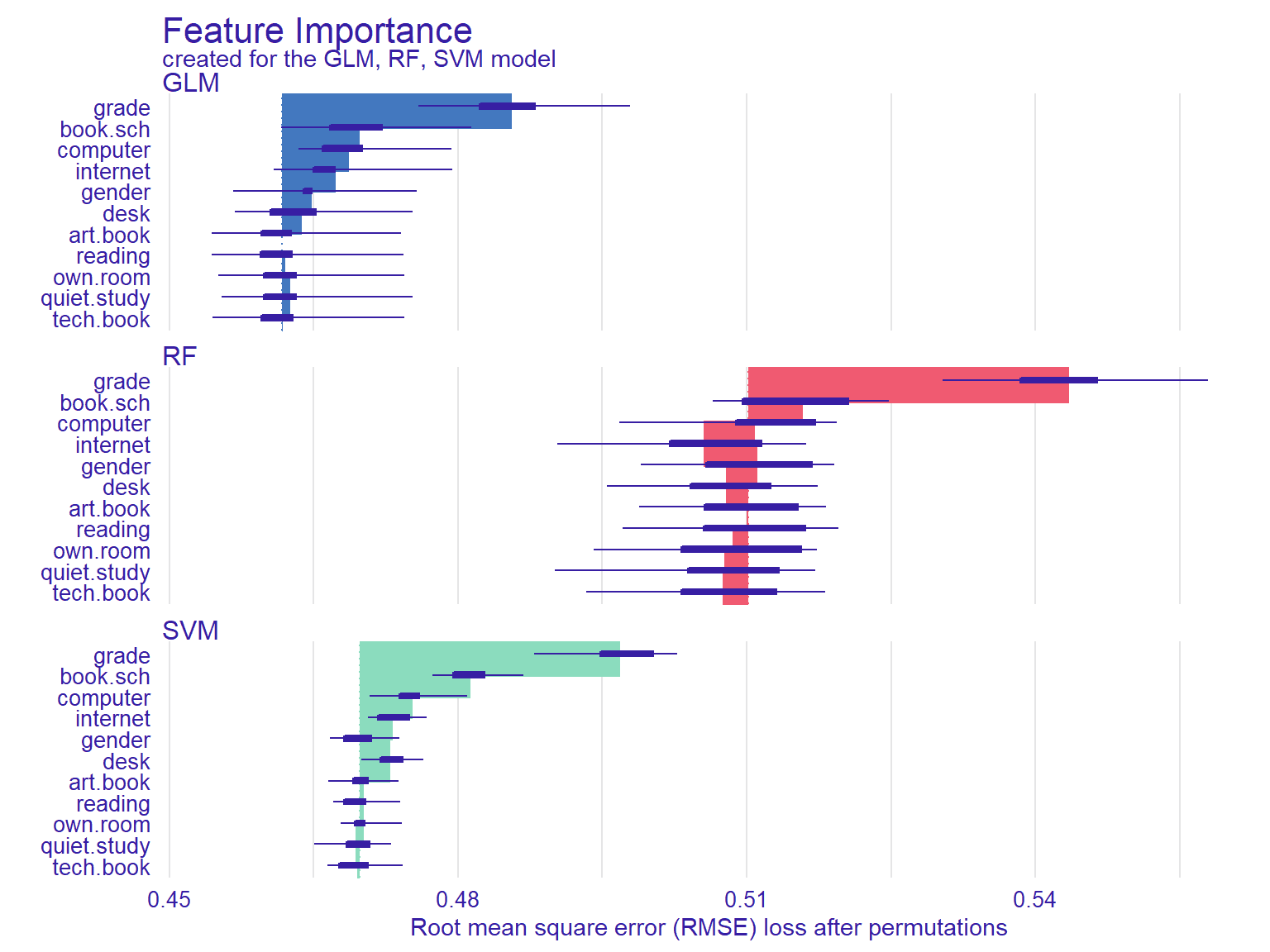 Okan Bulut: Visualizing Machine Learning Models