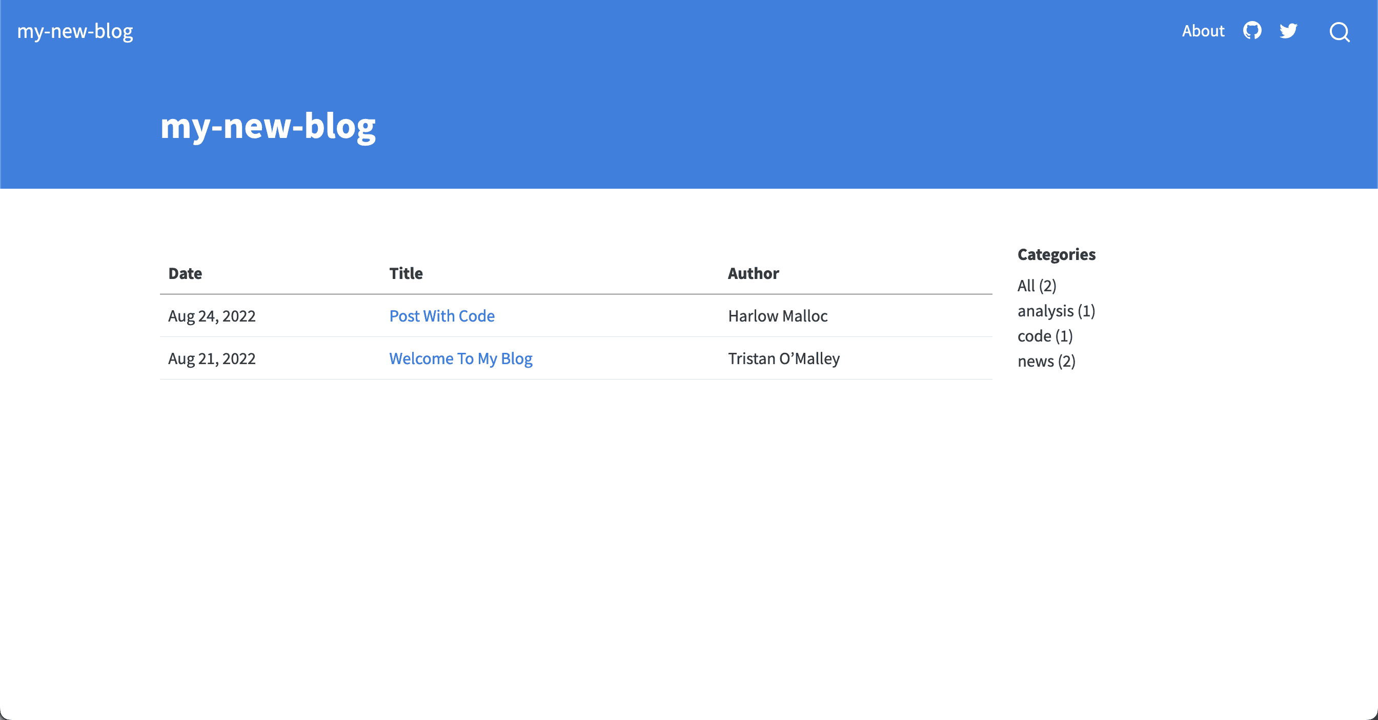 rstd.io/build-quarto-blog