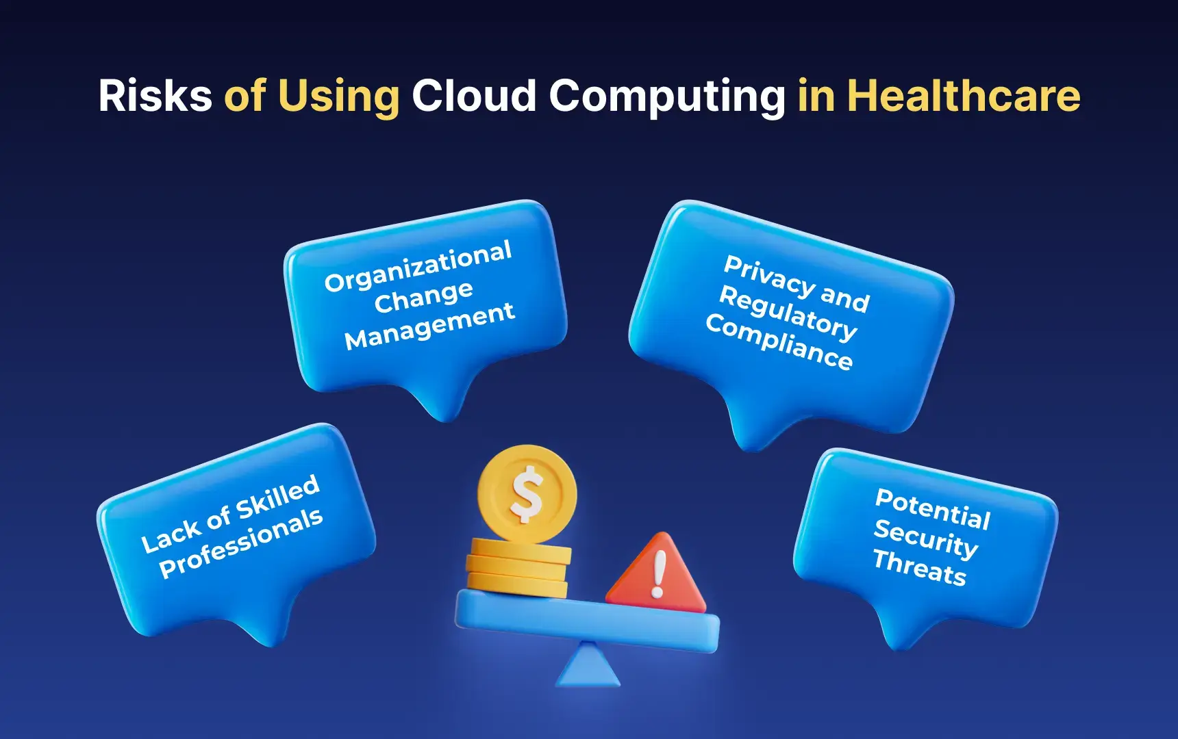 Cloud Computing in Healthcare: What You Should Know