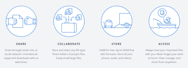 11 Best Free Cloud Storage Services [Storage Space for Nothing]