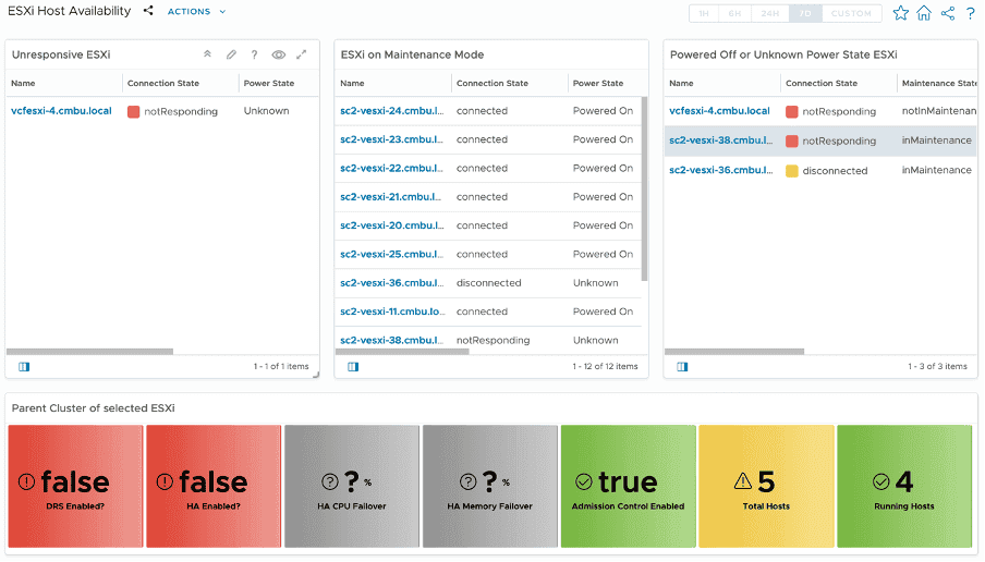 New Diagnostics Console Experience with VMware Cloud Foundation Operations