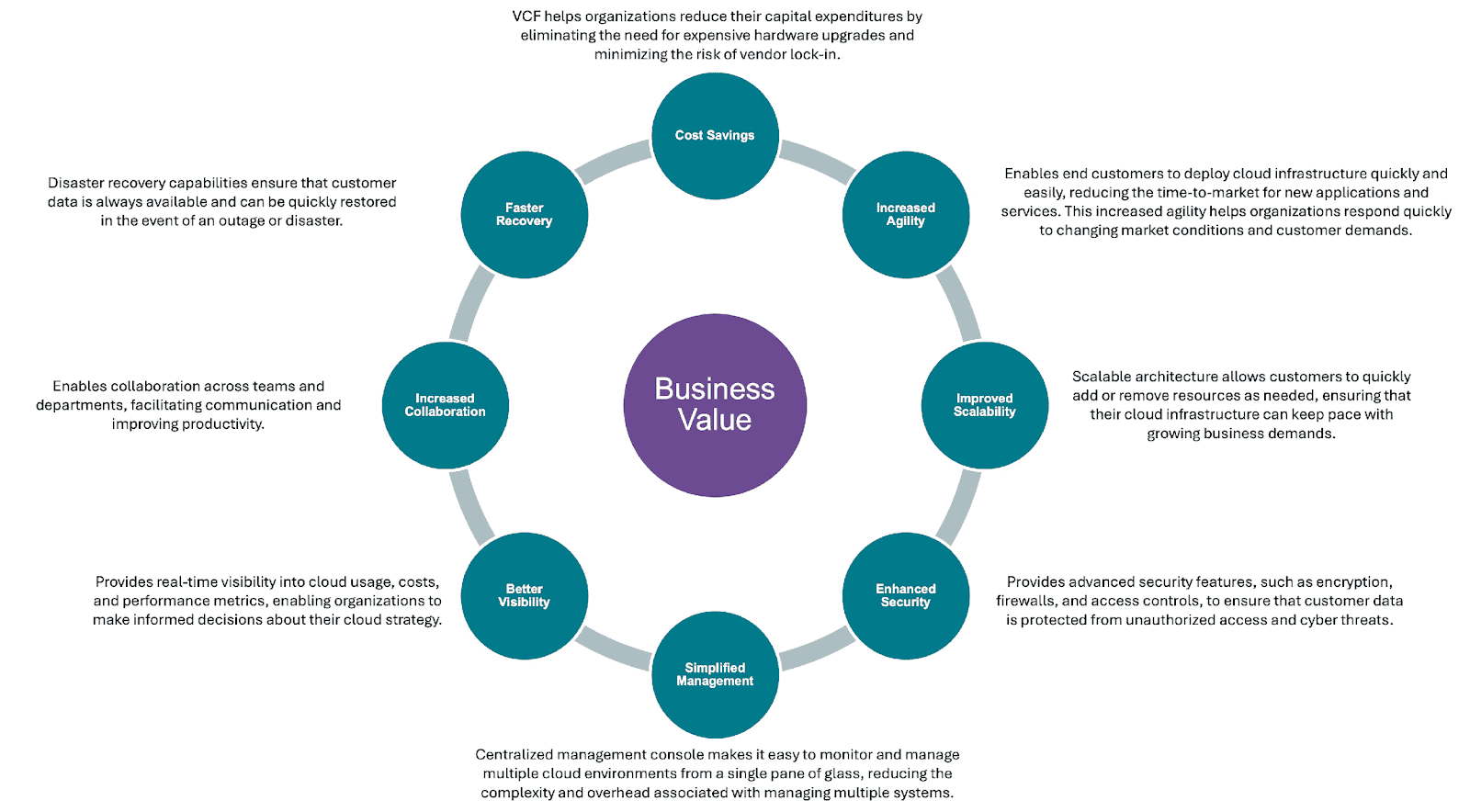 VMware Cloud Foundation Cloud Models for a Tailored IT Strategy