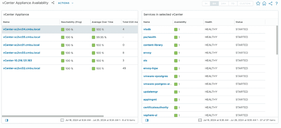 New Diagnostics Console Experience with VMware Cloud Foundation Operations