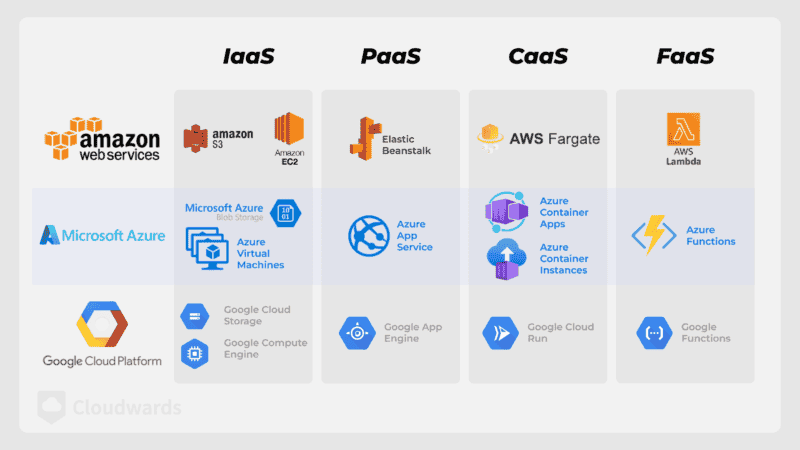 17 Real-World Examples of Cloud Computing You Need to Know