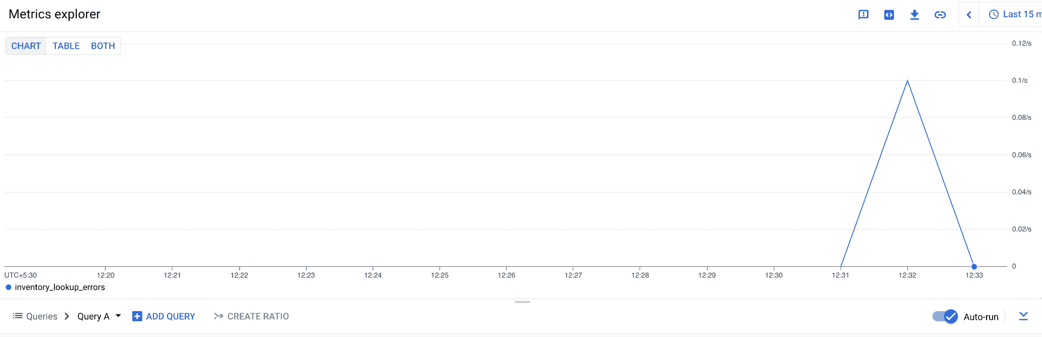 Cloud Operations Suite 简介