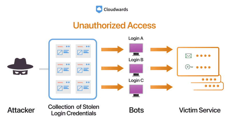 10 Cloud Storage Security Issues, Risks & Solutions 2024