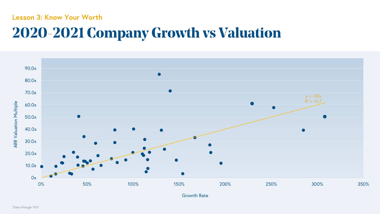 Scaling to $100 Million