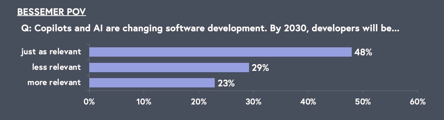 State of the Cloud 2024