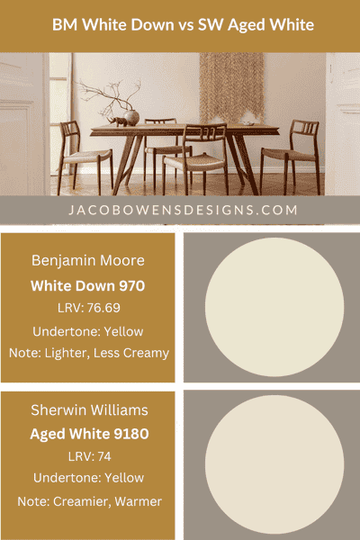 Benjamin Moore White Down Paint Color Review