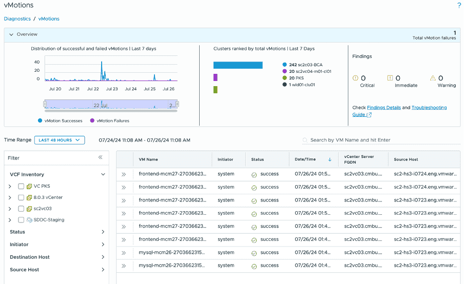 New Diagnostics Console Experience with VMware Cloud Foundation Operations