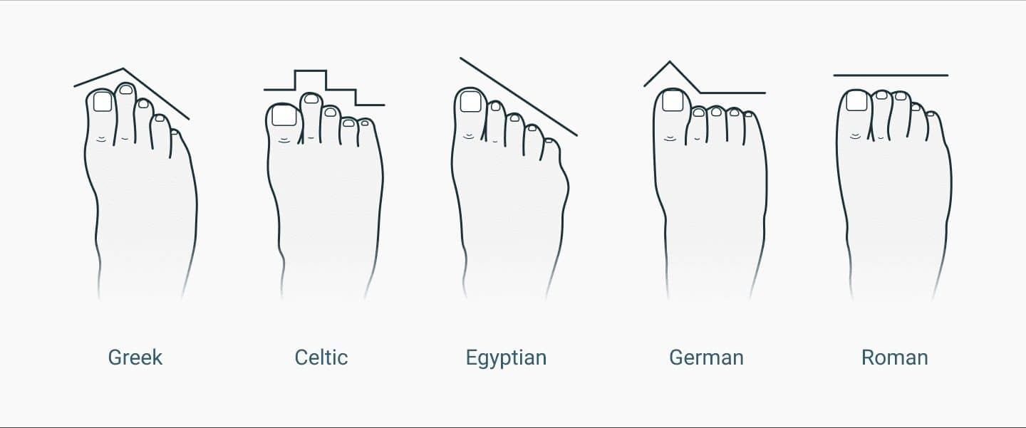 7 Best Running Shoes For Plantar Fasciitis in 2024