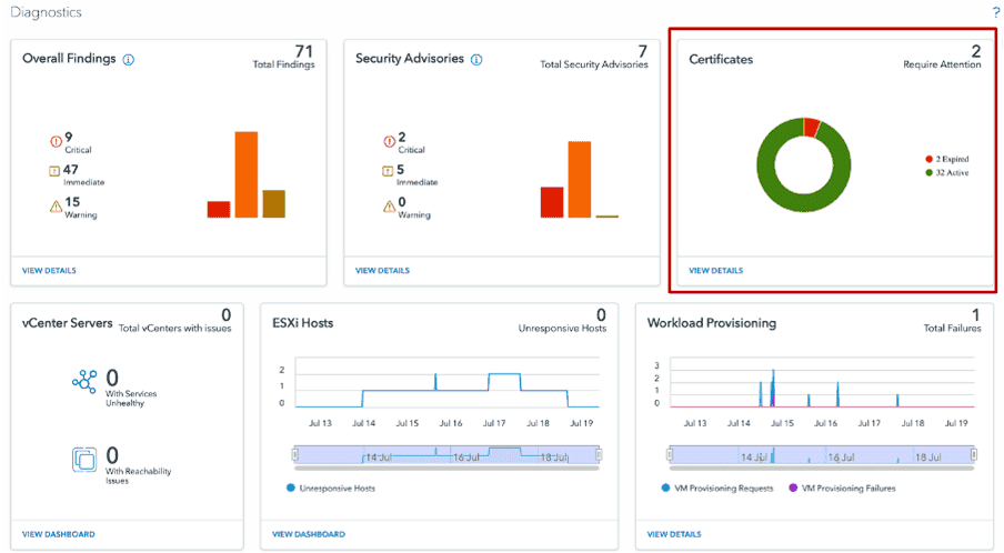 Easier Certificate Management with VMware Cloud Foundation Operations