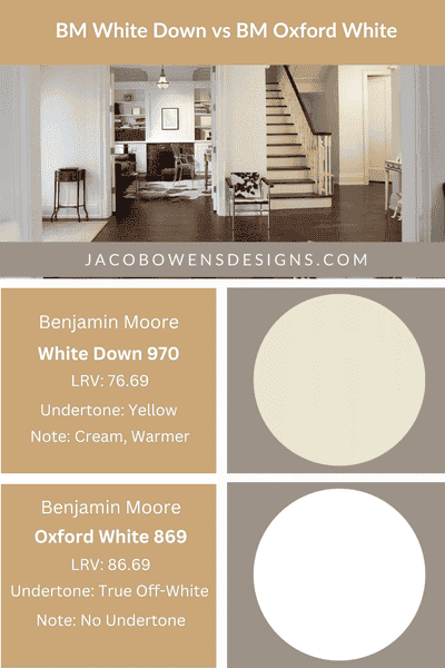 Benjamin Moore White Down Paint Color Review