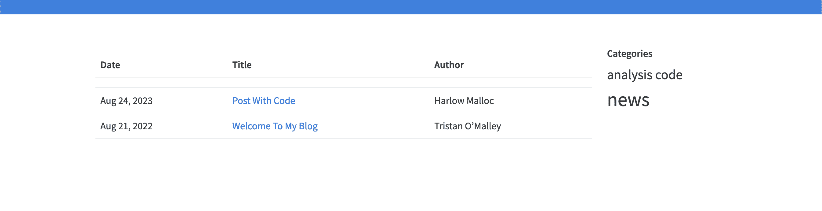 rstd.io/build-quarto-blog