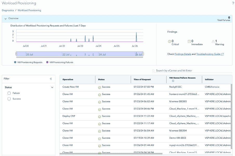 New Diagnostics Console Experience with VMware Cloud Foundation Operations