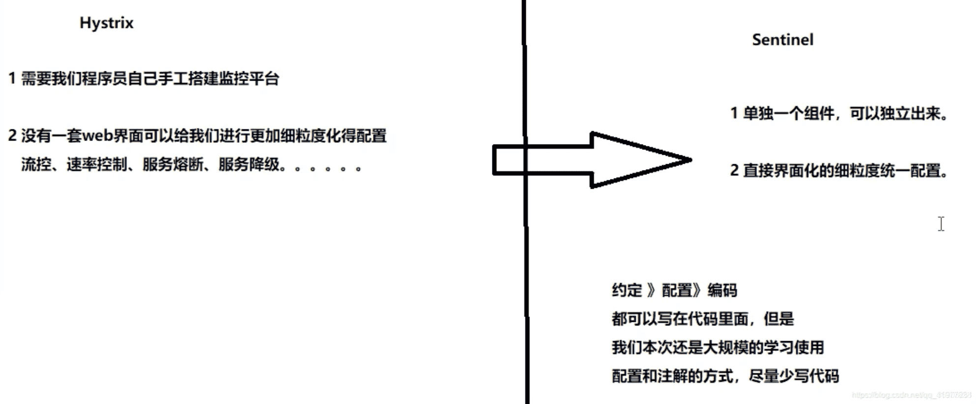 SpringCloud Alibaba Sentinel实现熔断与限流-阿里云开发者社区