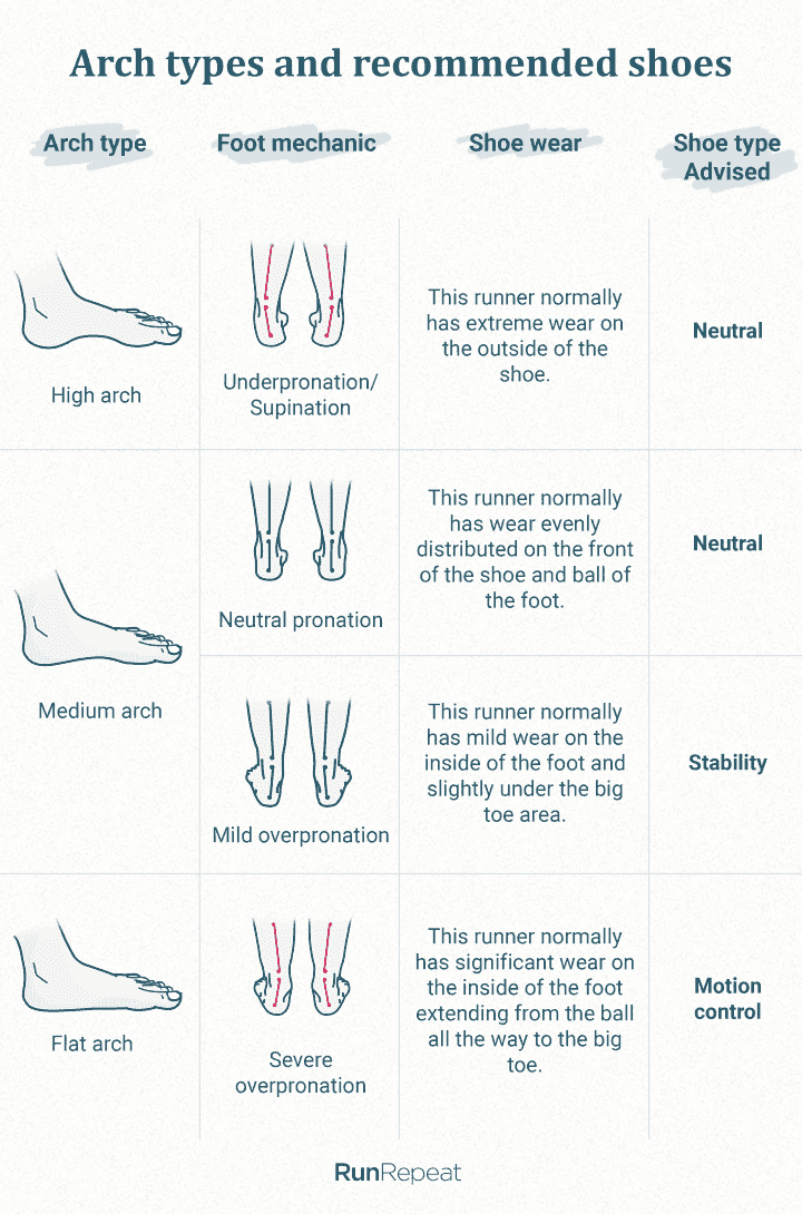 7 Best On Running Shoes in 2024