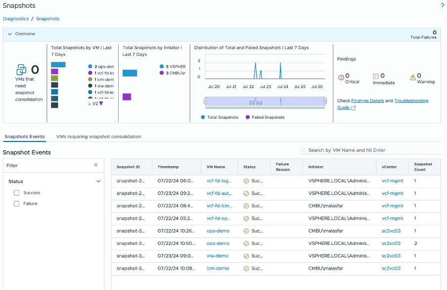 New Diagnostics Console Experience with VMware Cloud Foundation Operations