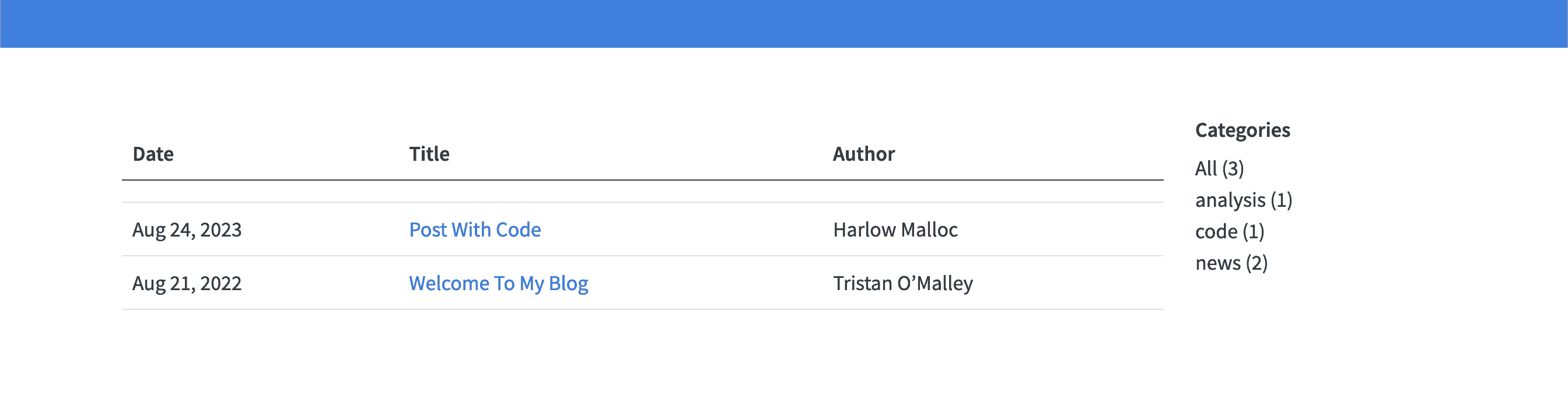 rstd.io/build-quarto-blog