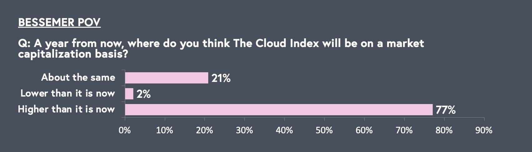 State of the Cloud 2024