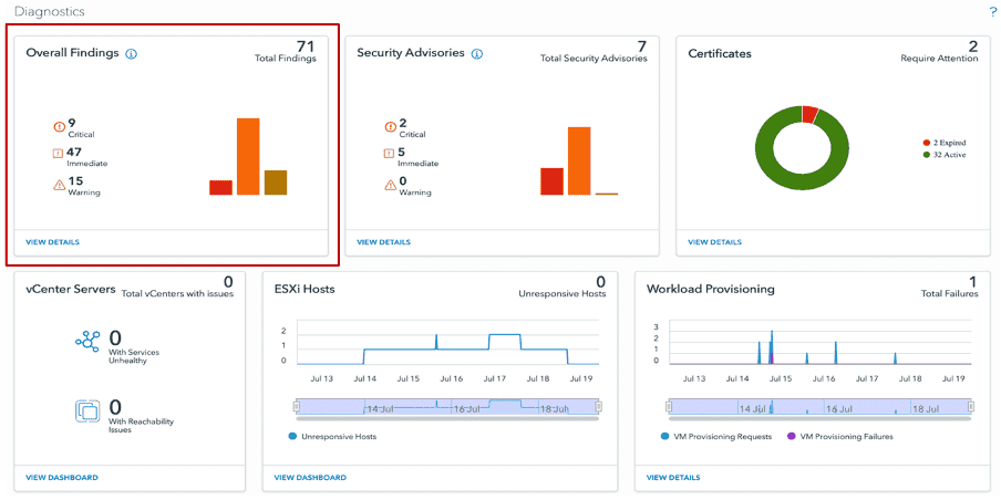 New Diagnostics Console Experience with VMware Cloud Foundation Operations