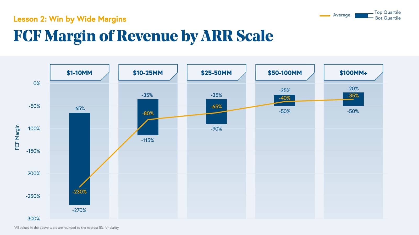 Scaling to $100 Million