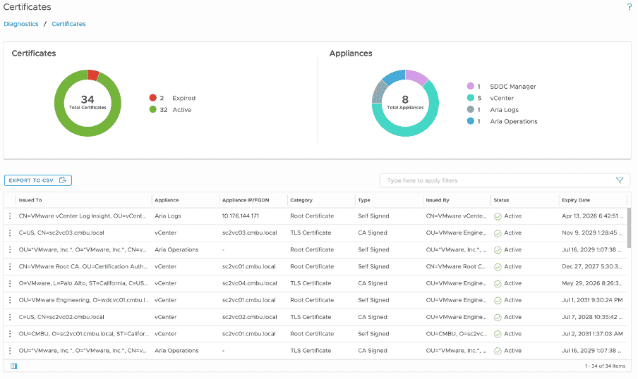 New Diagnostics Console Experience with VMware Cloud Foundation Operations