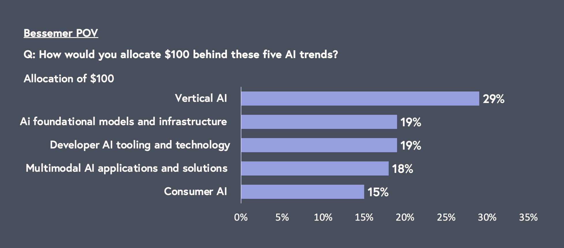 State of the Cloud 2024