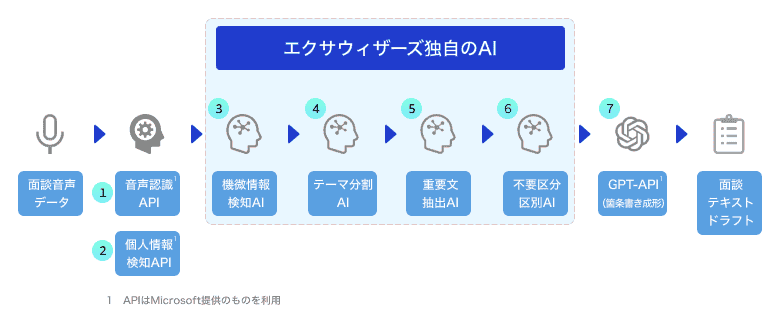 Fintech周報第241期：Google Cloud誤刪澳洲退休金管理機構雲端帳戶資料，連備份都刪除，服務中斷長達一週，影響50萬人