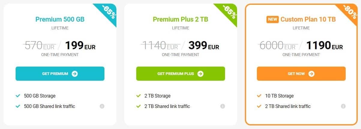 Cloud Storage Pricing: How Much Is Cloud Storage in 2024?