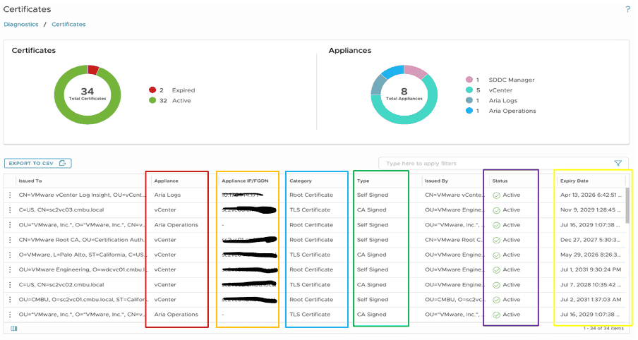 Easier Certificate Management with VMware Cloud Foundation Operations