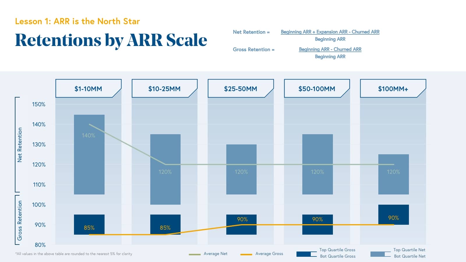 Scaling to $100 Million