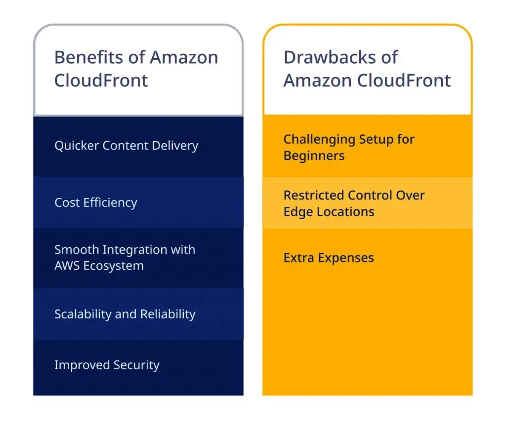 Cloudflare Vs AWS Cloudfront: A Detailed Comparison