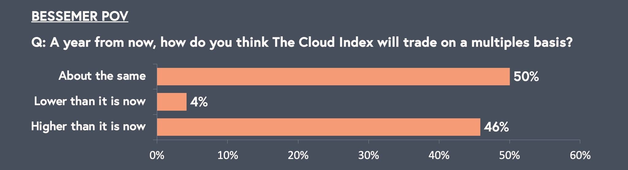 State of the Cloud 2024
