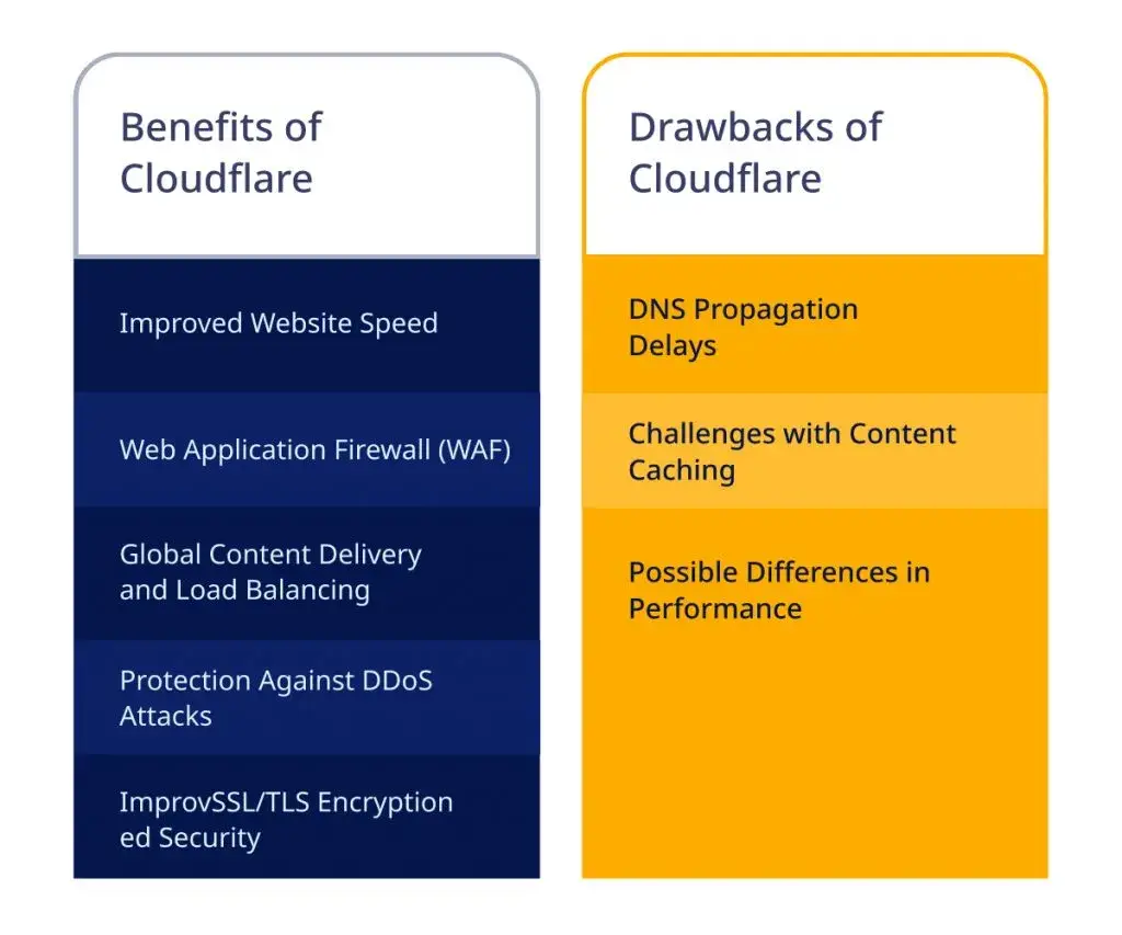 Cloudflare Vs AWS Cloudfront: A Detailed Comparison
