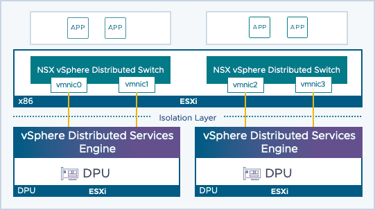 What’s New in VMware vSphere 8 Update 3?